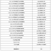 明白界定儿童品合