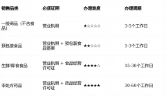 本文将系统梳理动售货机所需的全套手续