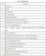 中国网是国务院旧